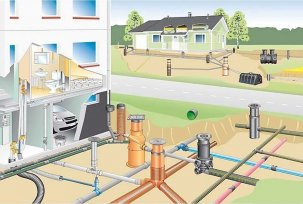 Relative arrangement of underground utilities