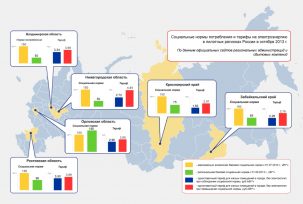 What is the norm of electric energy consumption?