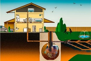 How to build a sewage treatment plant for a country house with your own hands