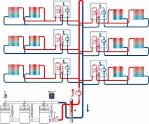 Chauffage central au gaz d'un immeuble à appartements