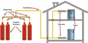 Chauffage d'une maison en bois avec des bouteilles de gaz