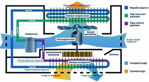 Diagramme schématique du travail