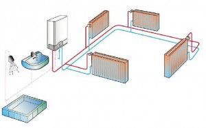 Diagram over et dobbeltkretsvarmesystem gjennom kjelen