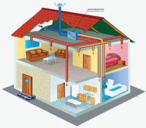 Hjem ventilasjonsapparat