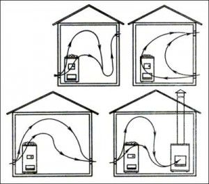 Modèles de flux d'air dans le sauna