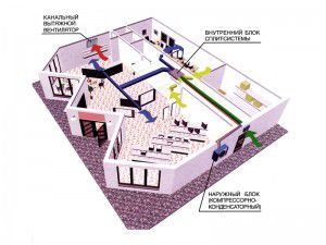 Schéma de ventilation du café