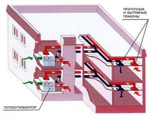 Kontorets ventilasjonsordning