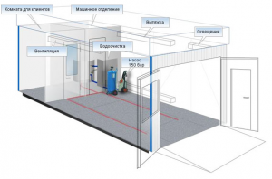 Projektni ventilacijski sustav za pranje automobila i servis automobila