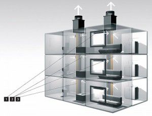 Systèmes de ventilation mécanique d'alimentation et d'évacuation et leur calcul