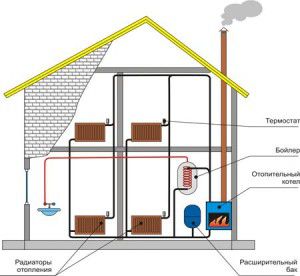 Skjematisk diagram over et kombinert varmesystem