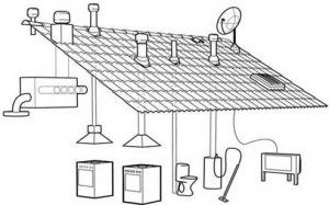 Le besoin de ventilation domestique