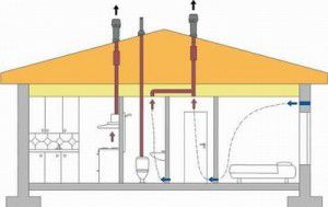 Schéma de ventilation pour le bain et les toilettes