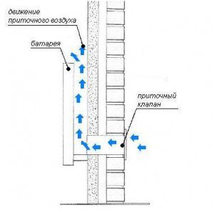 Shema ispušne ventilacije