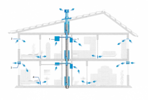 Udstødningsventilationsplan