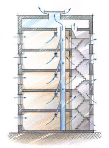 Zrak struji u ventilaciji Hruščova