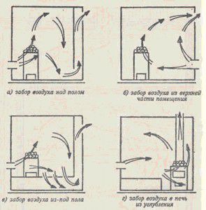 Modèles d'admission d'air dans le sauna