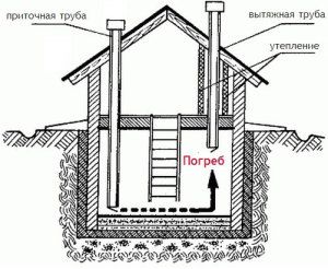 Vetranie v suteréne