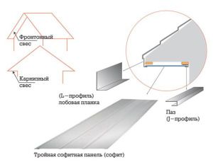 Σχέδιο εγκατάστασης του πάνελ soffit και προεξοχών