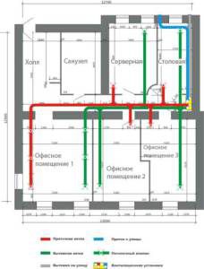 Tipični projekt ventilacije uredskog prostora