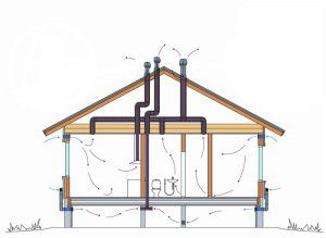 L'air circule pendant la ventilation