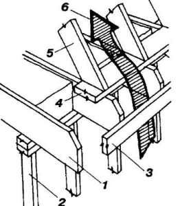 Ventilacijske praznine