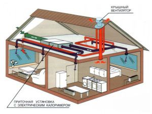 Mekanisk ventilasjonsskjema