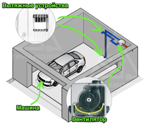 garasje ventilasjon eksempel