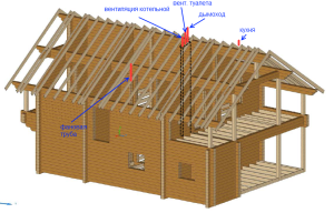 Et eksempel på et ventilasjonsapparat i et trehus