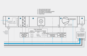 diagram over kontrollenheten for tilførsel av ventilasjon med vannoppvarming