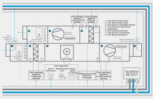 diagram over kontrollenheten for tilførsel og avtrekksventilasjon med vannoppvarming