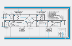 forsynings- og eksosventilasjonsstyringsenhetsdiagram med varmeutvinning