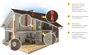 rammeventilasjon naturlig ventilasjonsplan