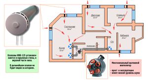 hytte naturlig ventilasjonsordning