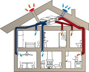 Schéma de ventilation dans une maison en bois