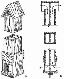 Mekaniske eksosrørdiagrammer