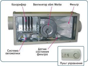 L'une des options de disposition pour les éléments de ventilation d'alimentation à l'intérieur de l'unité