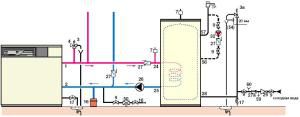 Circuit de chauffage avec soupape de sécurité installée