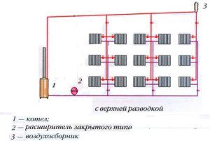 Top Gravity System