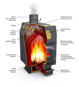 Diagrammet viser utformingen av en avansert kullkjele