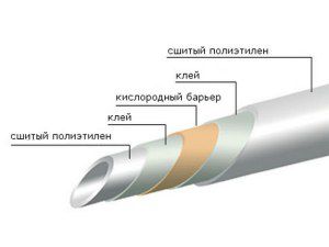 sieťovaná polyetylénová rúrková štruktúra na vykurovanie