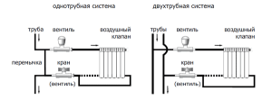 Diagrammer over varmesystemer med enkelt rør og dobbelt rør viser sekvensen av tilkoblinger