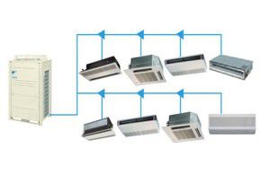 โครงร่างของระบบ VRF แบบหลายผู้รับ