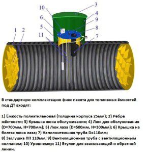 Podzemni spremnik dizelskog goriva