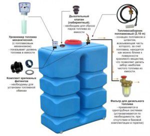 Plastbeholdere for lagring av diesel