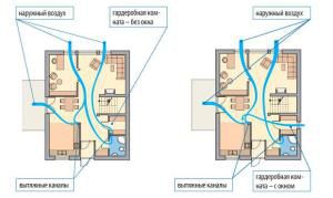 Alternativt garderobeventilasjon med og uten vindu