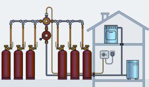 Tilkoblingsskjema for propantank