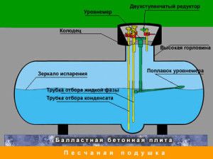 Monteringsdiagram for bensintank