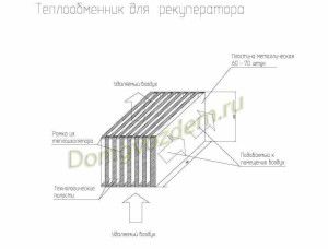 obrazac protoka zraka u izmjenjivaču topline