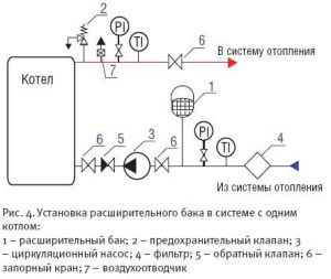 Tilkoblingsdiagram for membranbeholder