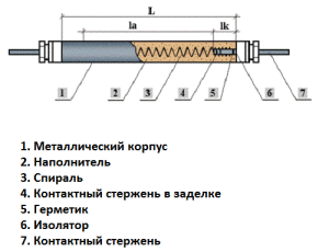 TENA-design